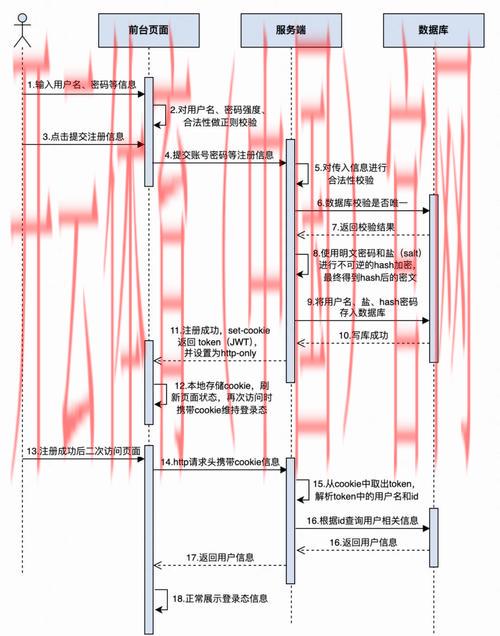 开云体育官网登入,官网注册流程注意事项详解